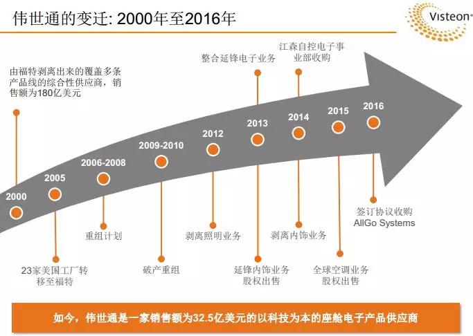 上海伟世通汽车电子系统有限公司,全球汽车电子领域龙头