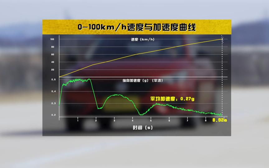 名爵6全面测评,名爵6性价比测评