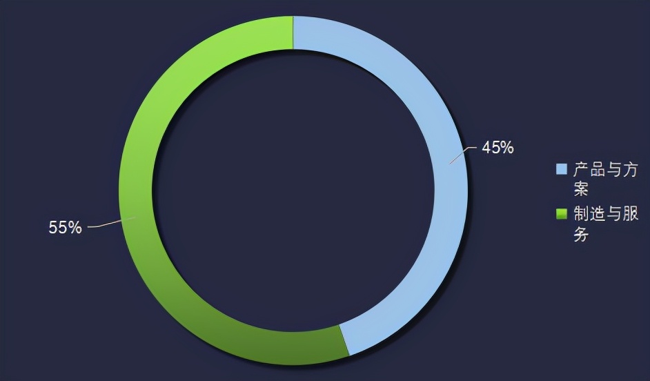 士兰微华润微igbt比较,国产id核心对比