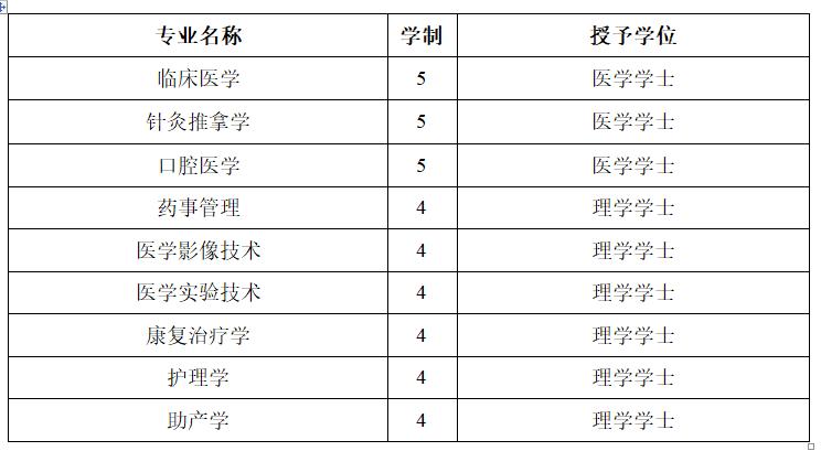 2022辽宁高考临床医学,辽宁省考生报考的医学类大学