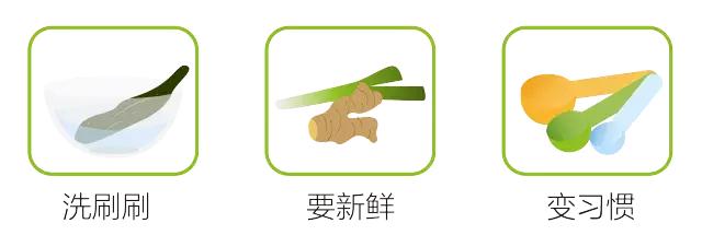 食盐该怎么选择,如何挑选合格的食盐