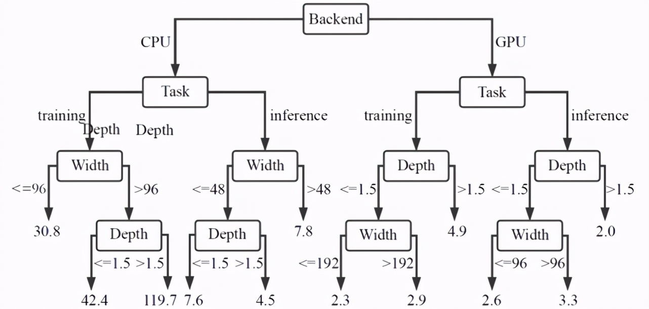浏览器中实现深度学习？有人分析了7个基于JS语言的DL框架