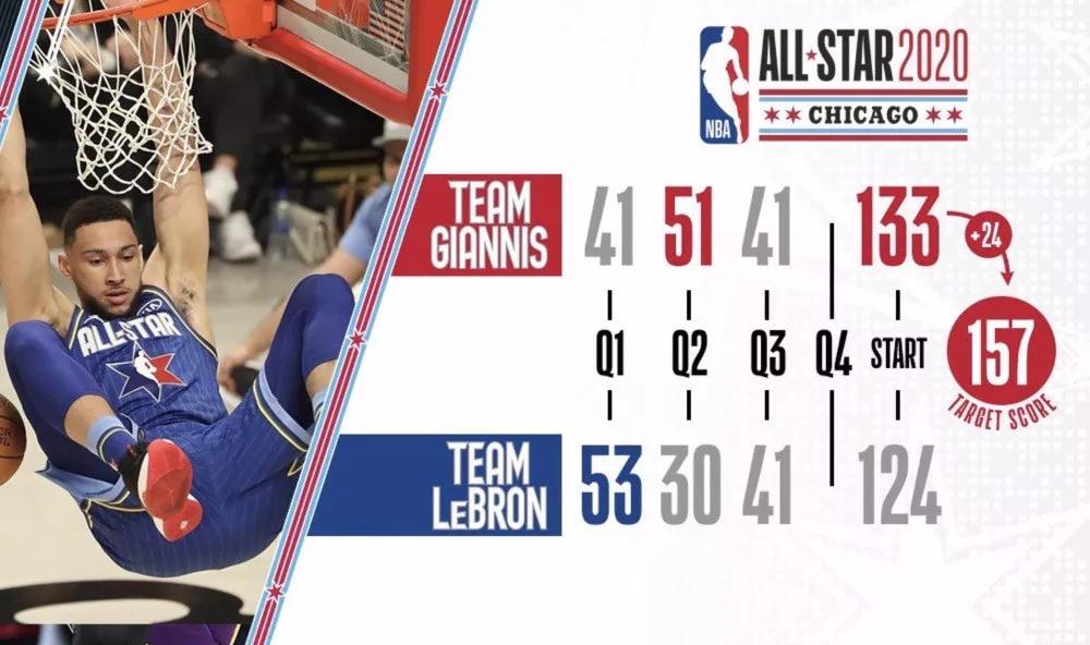 詹姆斯全明星现场绝杀球迷视角,詹姆斯全场31投19中