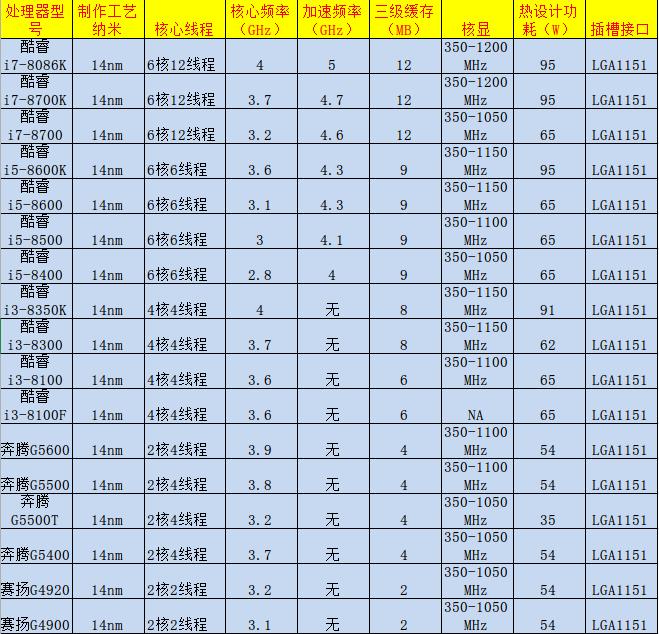 想自己动手装电脑但不会咋办？一篇文轻松带你从新手到入门