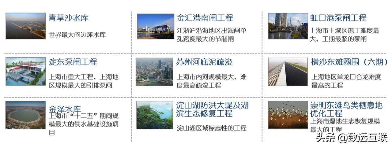 上水集团,上水集团公司