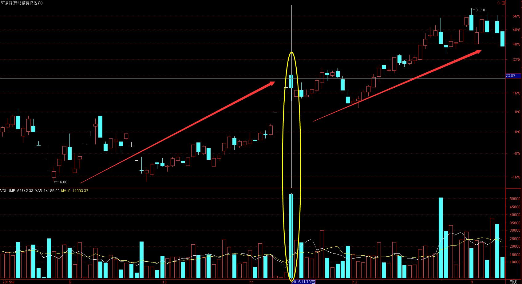成交量的陷阱讲解,成交量上的陷阱和骗局