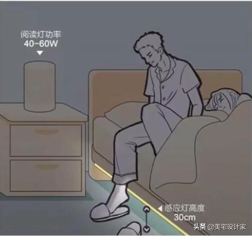 装修冰箱预留尺寸一般是多少合适,装修前需要确定尺寸的家电有哪些