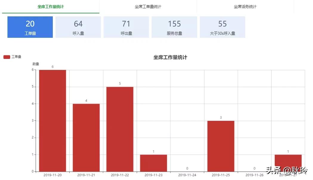 ​呼叫易云呼叫中心助企业打赢疫情保卫战