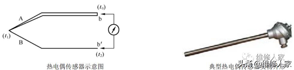 传感器的分类原理与检测方法,电控发动机传感器原理与检测视频