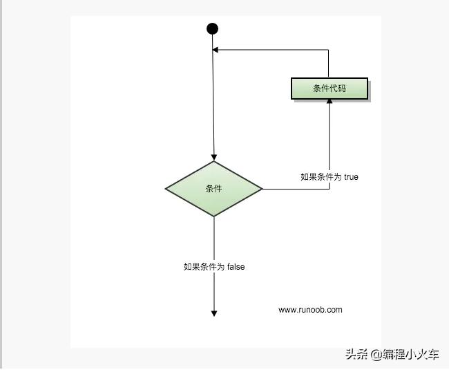c语言各类循环结构讲解,c++循环语句详细讲解