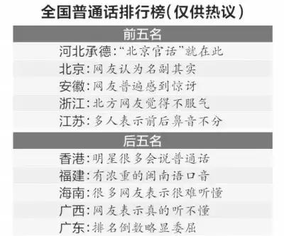 广东人讲普通话很容易闹出笑话,广东人讲普通话过于真实