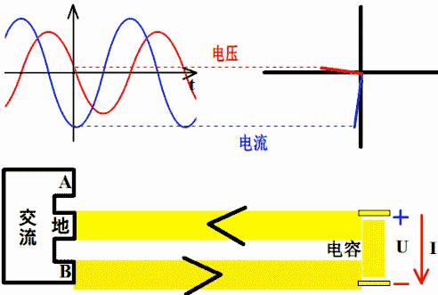 星三角电压电流超前滞后的关系,电压电流电感电容超前滞后关系