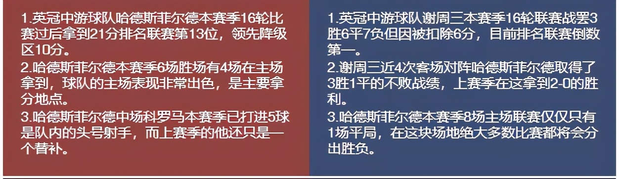 今日竟彩推荐，依旧稳如老狗，今日继续