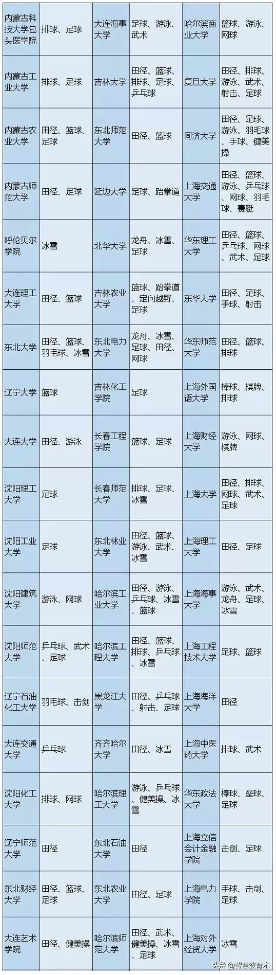 2021体育生报考学院,羽毛球体考可以报哪些学校