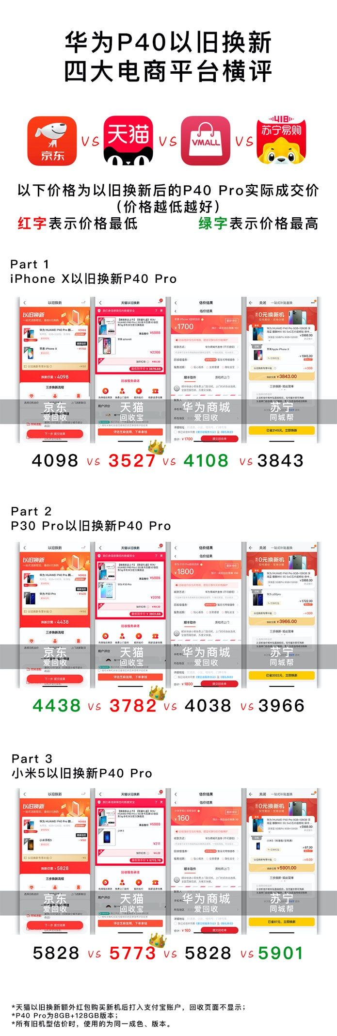 华为p40pro可以以旧换新吗,华为p40以旧换新mate40e划算吗
