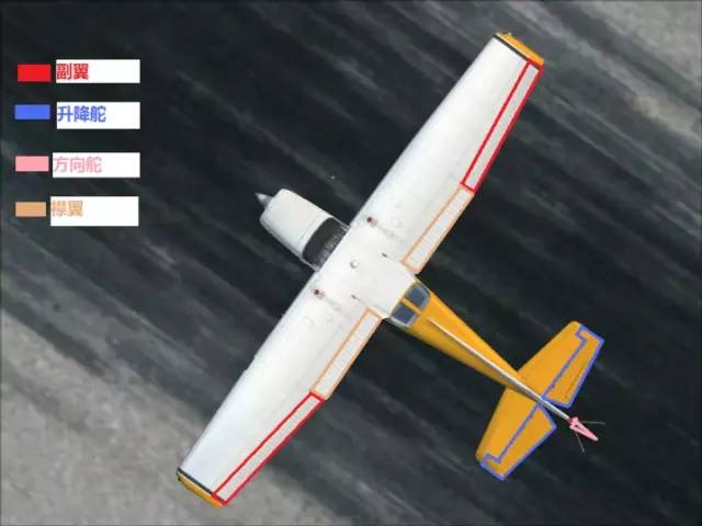 很多同学都搞不清飞机是如何飞上天的？看完这个就全知道了