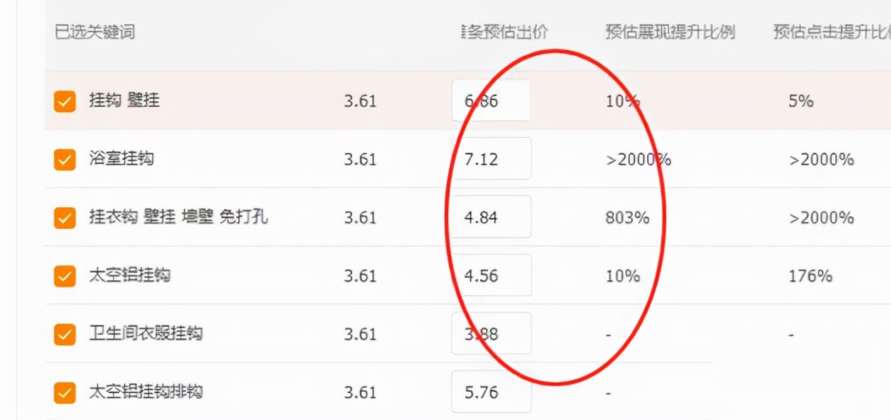 小类目该怎么玩,同质化非常严重的小类目怎么玩