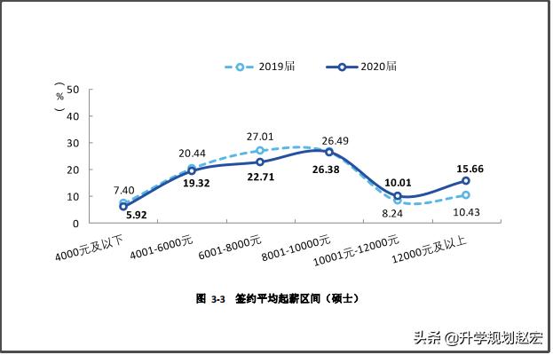 西南大学深造率,深造率