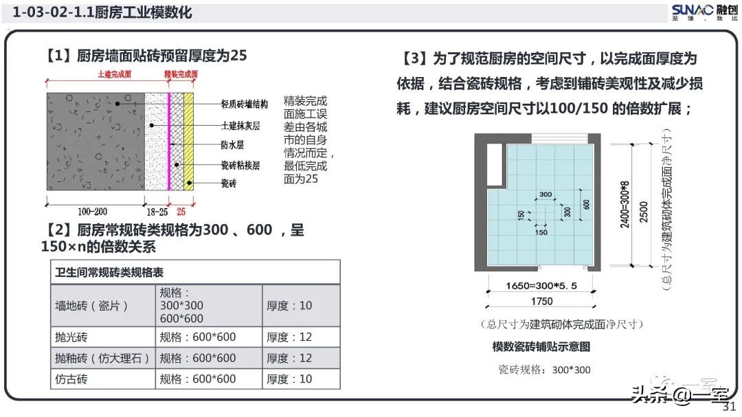 最新｜你的户型空间设计到底错在哪儿？