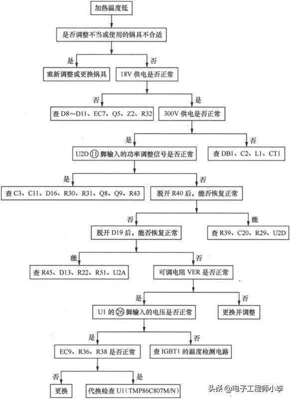 电磁炉工作原理与故障分析,电磁炉的常见故障维修教程