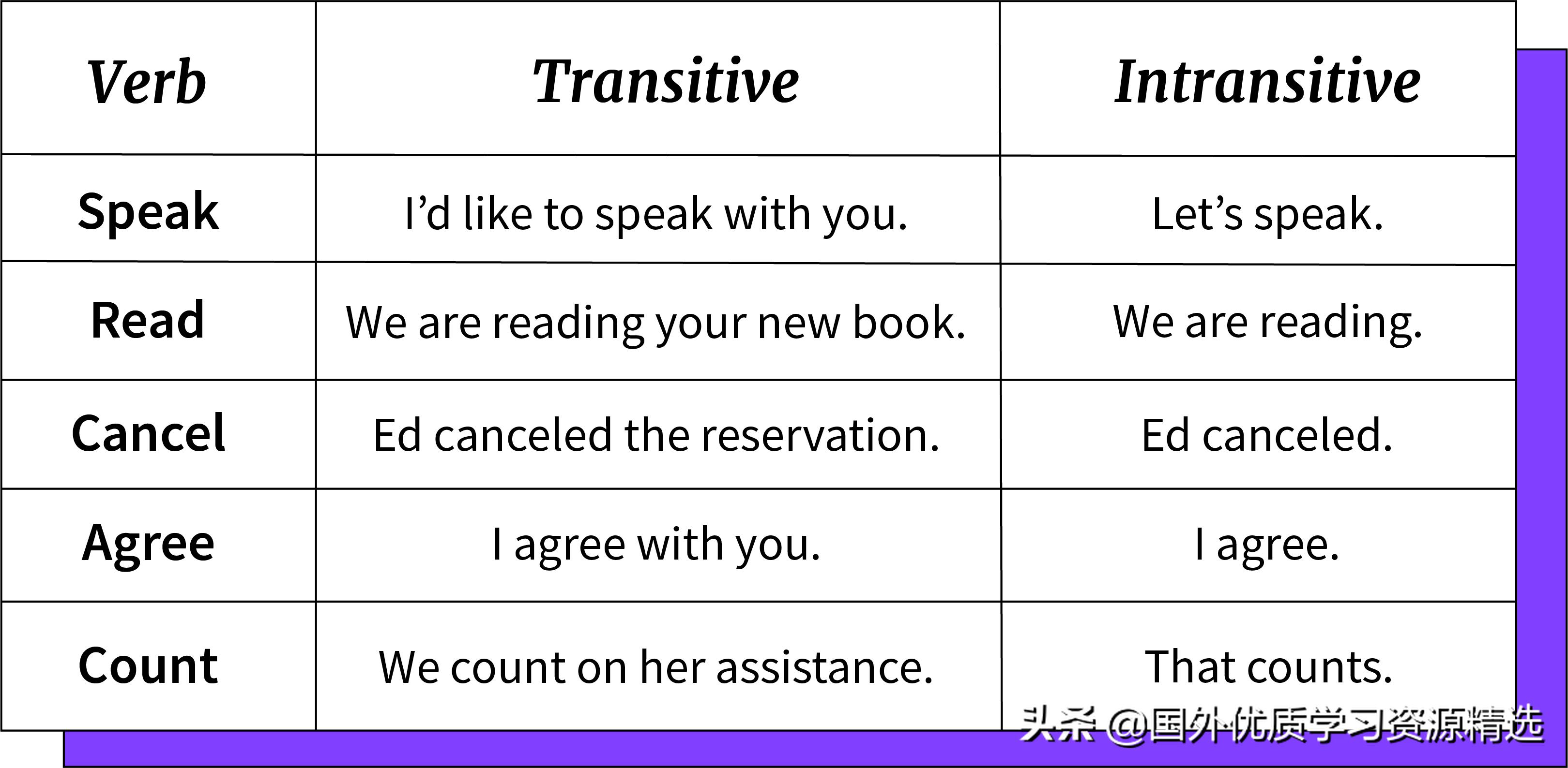 及物动词和不及物动词的区别是,及物动词和不及物动词的区别