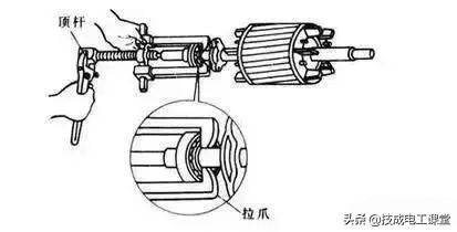 电线负荷怎么算,电线平方数和负荷的关系