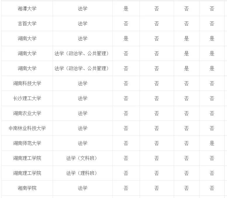 专业介绍及适用范围,法学和法律专业
