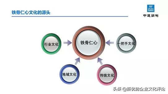 中建钢构用“铁骨仁心”，才能“钢构未来”