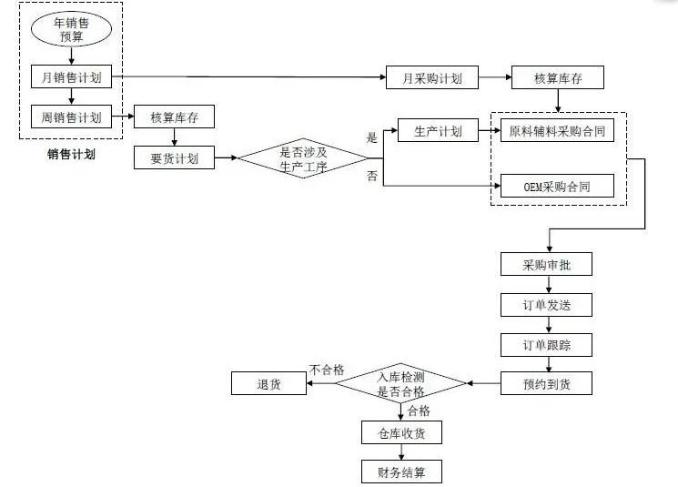良品铺子对比三只松鼠零食大礼包,三只松鼠良品铺子坚果大战