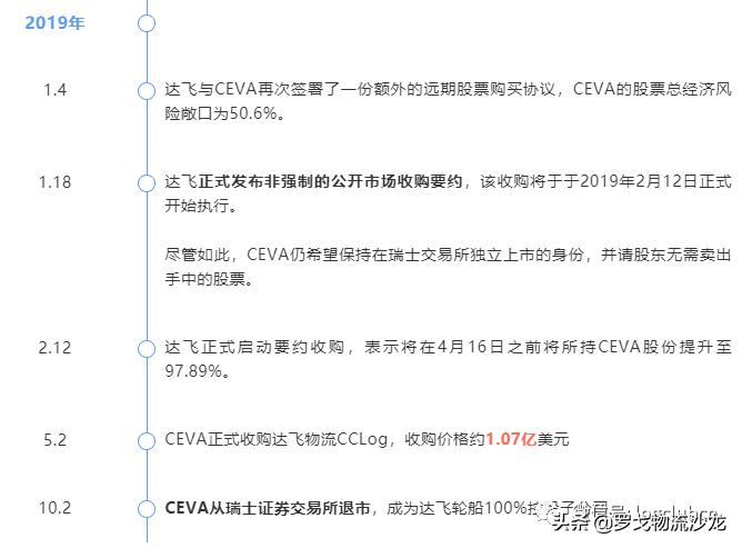 法国达飞收购ceva,欧盟批准达飞集团收购波洛莱物流