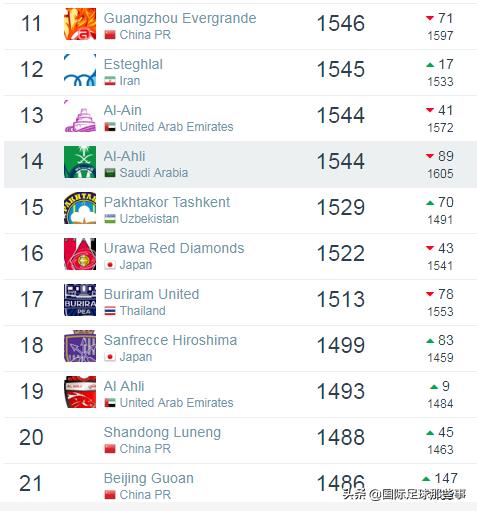 俱乐部欧冠排名最新,利物浦排名靠后夺得四冠王