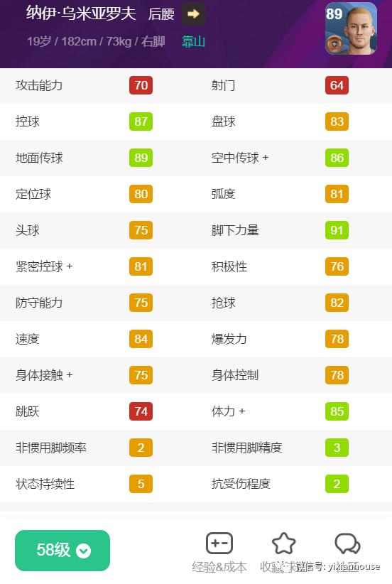 20B盘点|谁来做大将？20B铜球盘点中场后腰篇