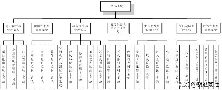 妤煎畤鑷帶鍩虹鐭ヨ瘑绠楅噺,妤煎畤鑷帶鍩虹鐭ヨ瘑澶у叏