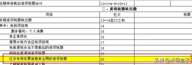 红字发票基本知识,红字发票必须知道的问题