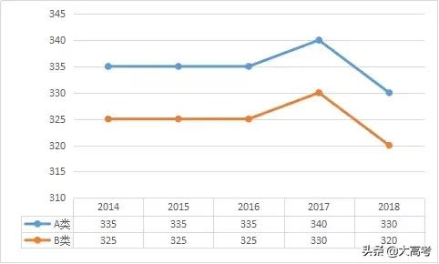 2019考研分数国家线是多少,考研初试分数线多少分能过