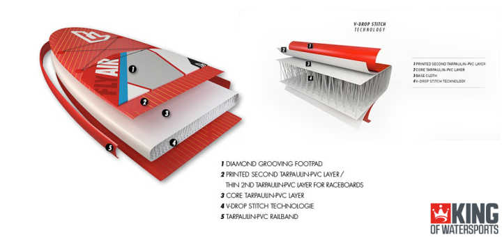 sup板怎么玩,sup怎么玩教学