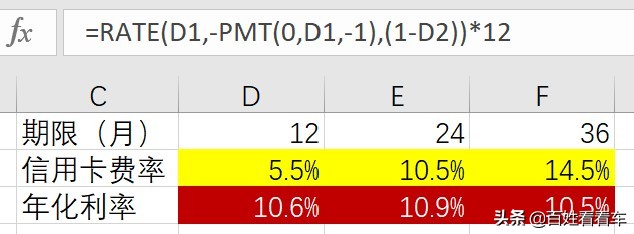 买车贷款零利率零手续费为什么,买车客户费率和客户年化利率