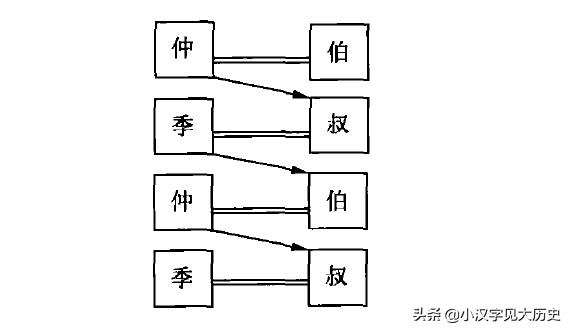 浼徊鍙斿瑙f瀽,浼徊鍙斿鏂囧甯歌瘑