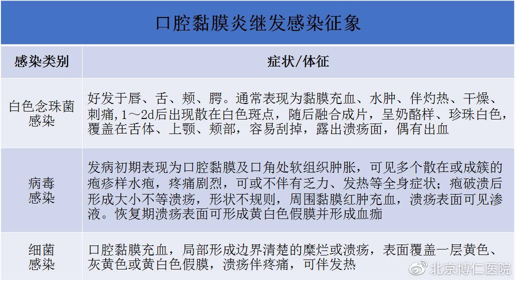 口腔溃疡疼痛难忍怎么缓解,口腔溃疡严重了怎么最快缓解疼痛