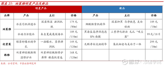 从300亿到1000亿！珀莱雅VS丸美股份：龙头属于谁？｜添信团队