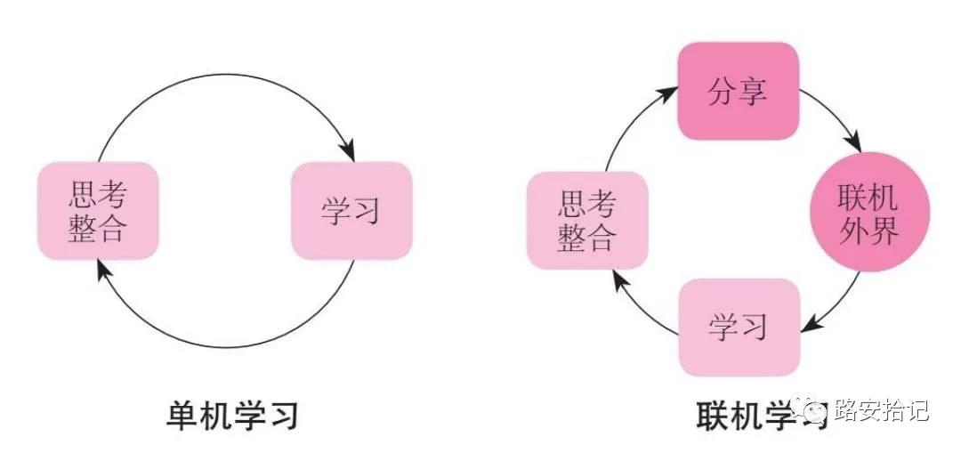 跃迁成为高手的方法和思维模式,跃迁成功的学习方法