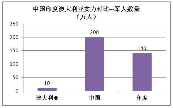 印度和澳大利亚实力对比,印度很牛逼吗