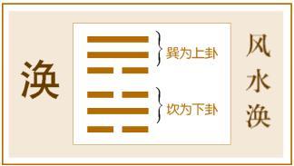 聚散总有时——《易经》六十四之涣卦的人生启示