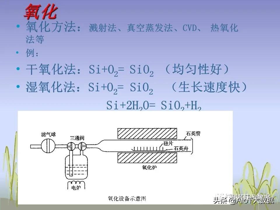 ic前沿技术,ic芯片量产工具