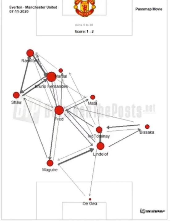 曼联引援马奎尔,曼联引援达洛最新信息
