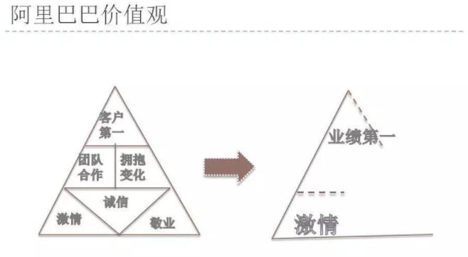 从“痛斩卫哲”到“员工泪诉”，离开马云的阿里出路在哪儿？