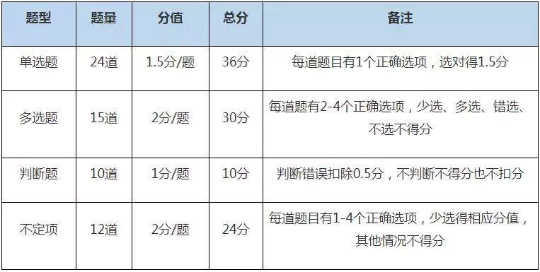 《经济法基础》科目全解，5分钟掌握高分精髓