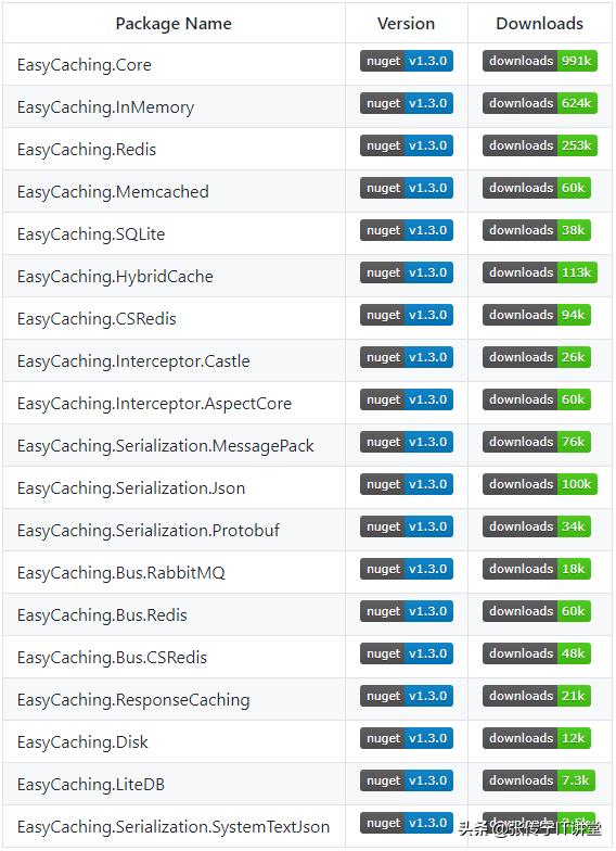 netcore6开发讲解,netcore用到的组件