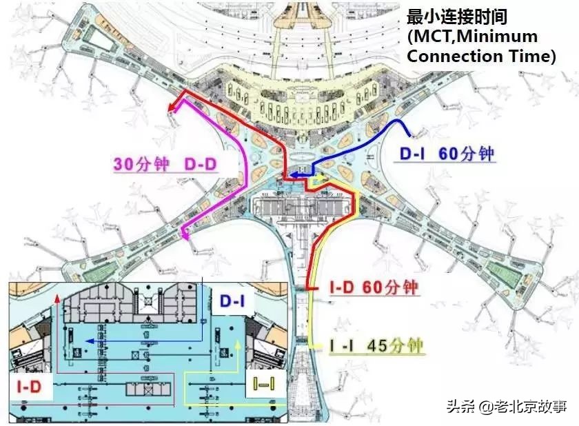 北京大兴最近几年的发展,大兴房山崛起