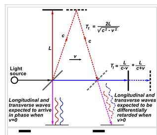 超光速真的能逆转时间和空间吗,超光速可以逆转时空